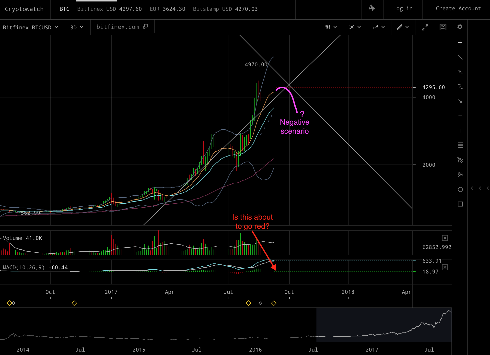 Bitcoin Annoying Meme Eth!   ereum And Bitcoin Price Alerts Poieofola - 